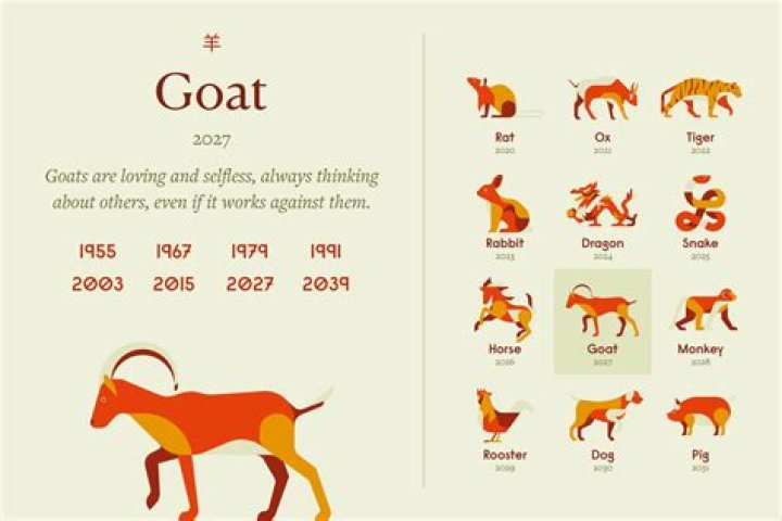 1955 Wood Goat: Personality, Career, & Horoscope