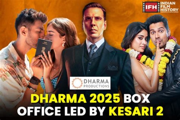 2025 Indian Movie Reviews & Box Office