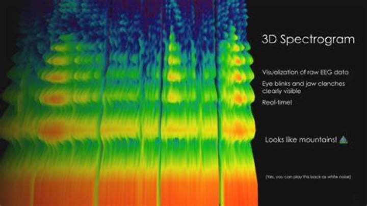 3D Spectrogram Visualizer