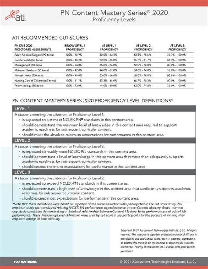A Comprehensive Guide For Game Mastery