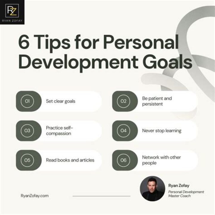 A Comprehensive Guide For Personal Growth And Success