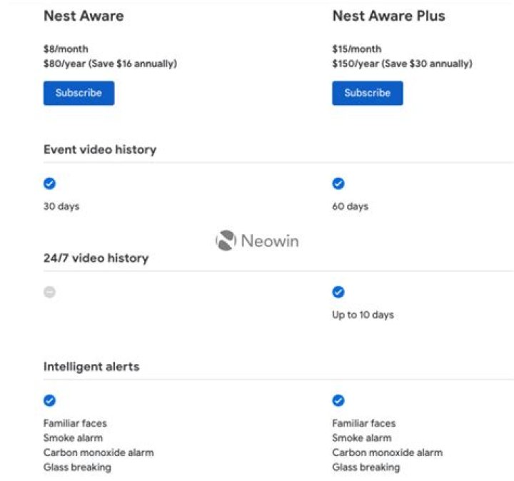 A Comprehensive Guide To Canceling Your Nest Aware Subscription