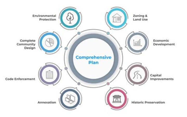 A Comprehensive Guide To Meaning And Applications