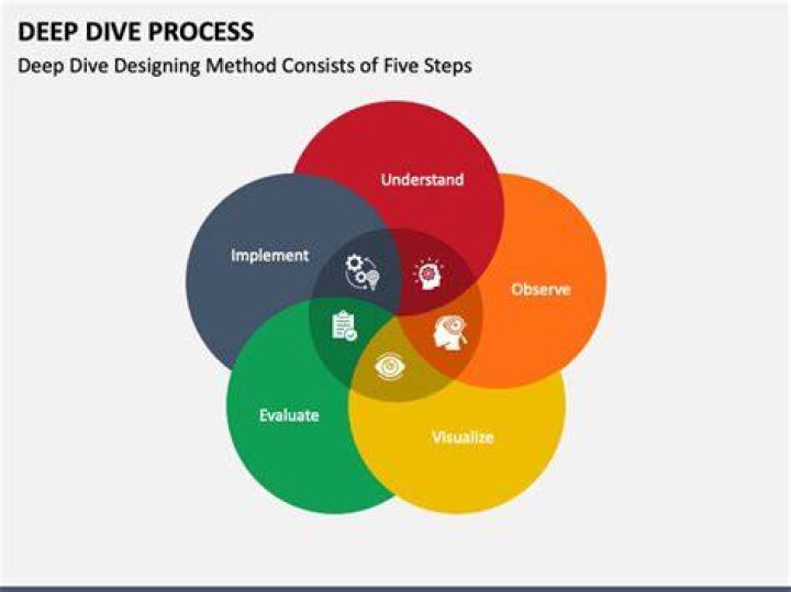 A Deep Dive Into Business Management