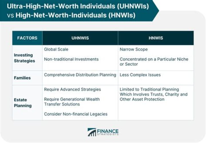 A Deep Dive Into His Net Worth And Wealth-Building Strategies
