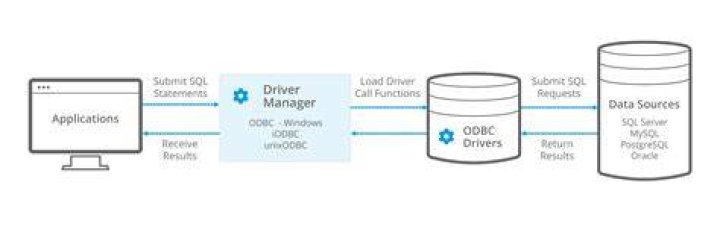 A Diagnostic Guide To Database Link Connectivity