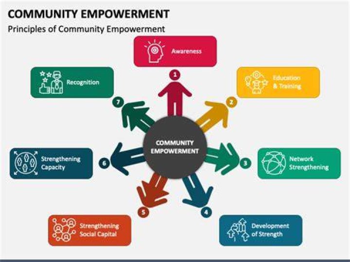 A Gateway To Community And Empowerment