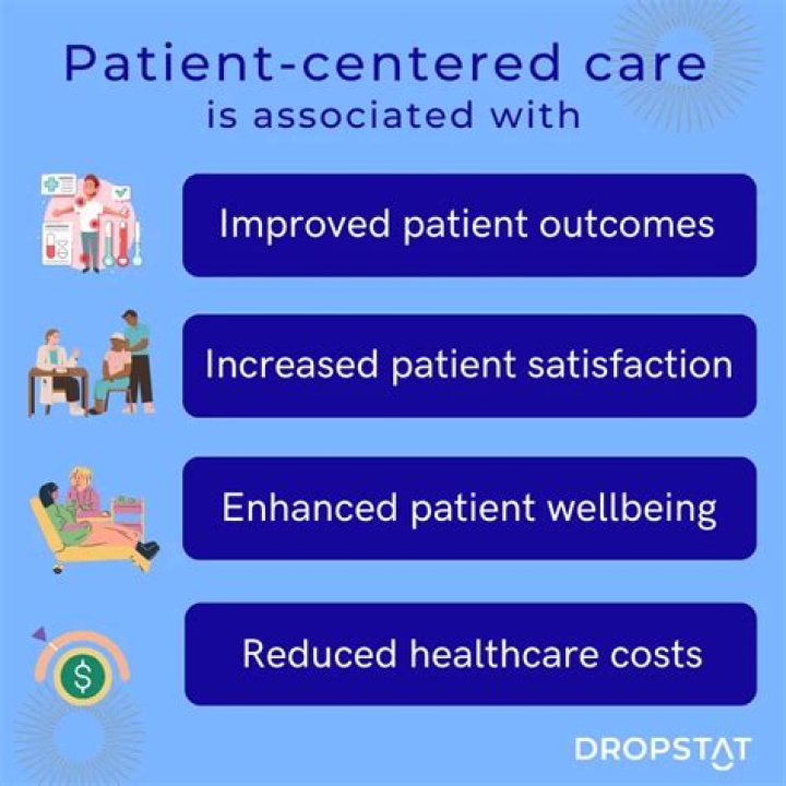 A Gateway To Enhanced Patient Care