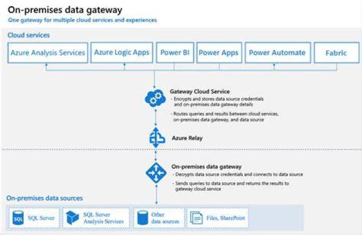 A Gateway To Power And Success