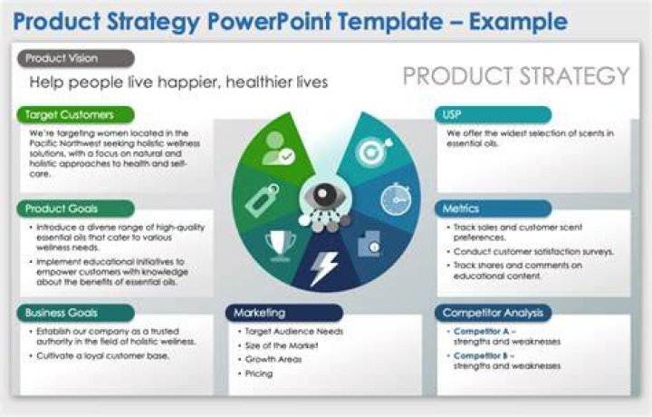A Gateway To Product Mastery