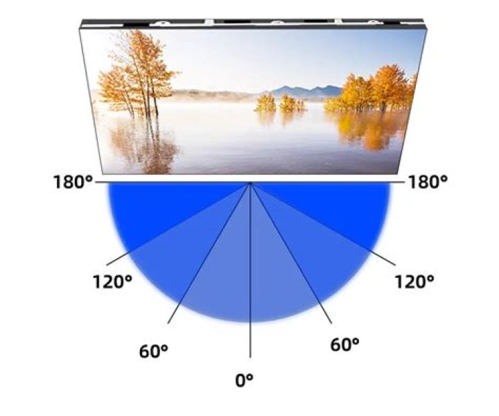 A Guide To Enhanced Viewing