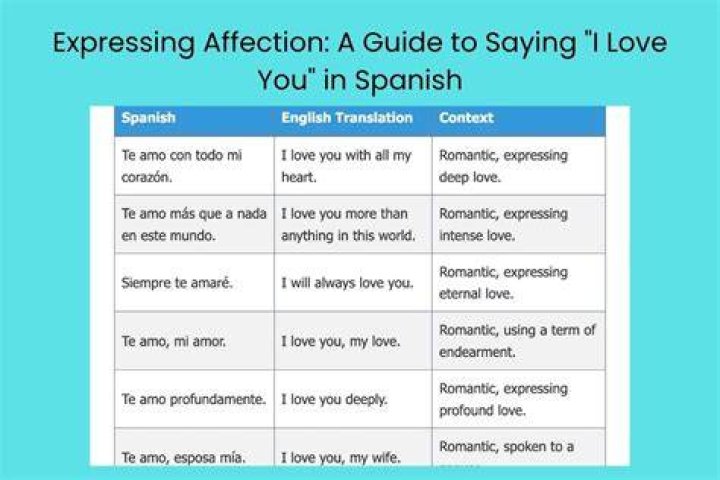 A Guide To Expressing Love Visually