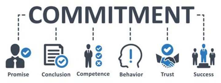 A Journey Into Commitment And Family