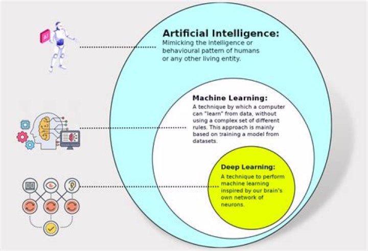 A Journey Into Computational Learning's Heart