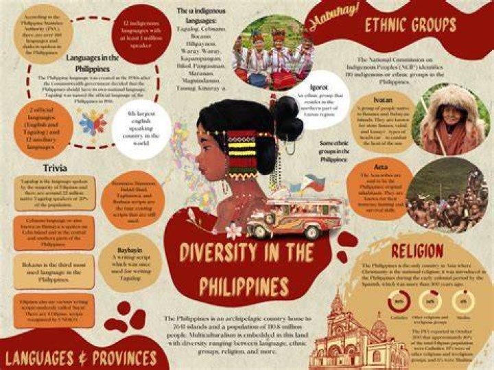 A Journey Into Filipino Language And Culture