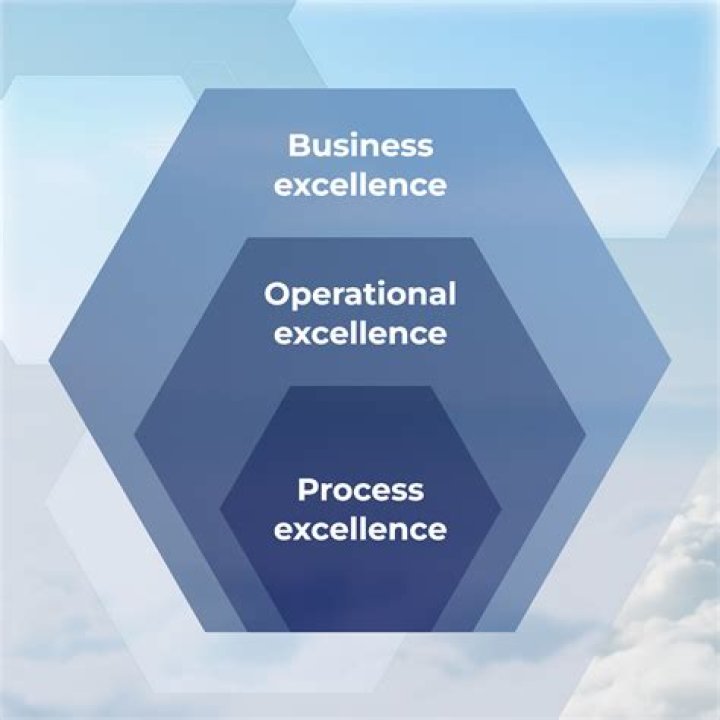 A Journey Into Managerial Excellence