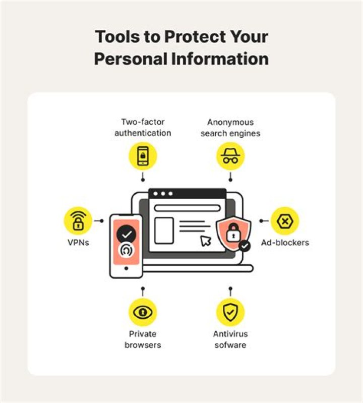 A Journey Into Privacy And Personal Choice