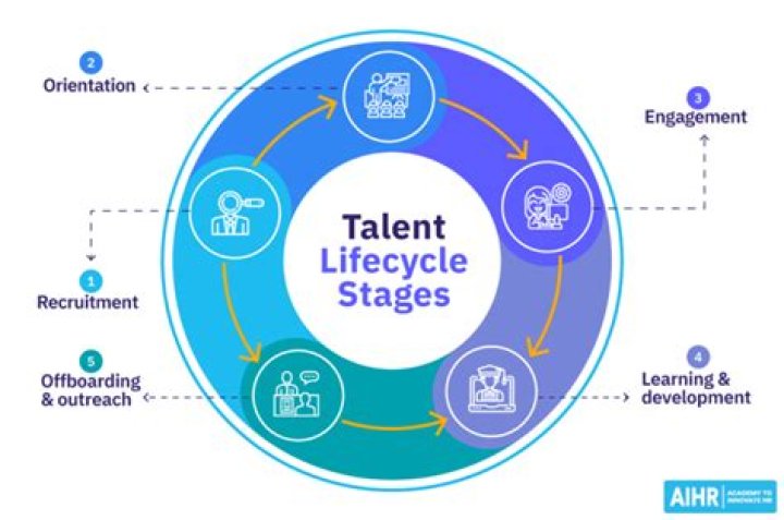 A Journey Into Talent, Value, And Legacy
