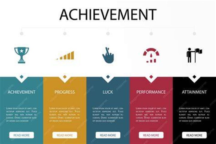 A Journey Of Achievements And Impact