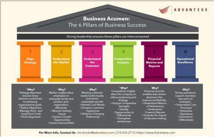 A Journey Of Business Acumen And Wealth Creation
