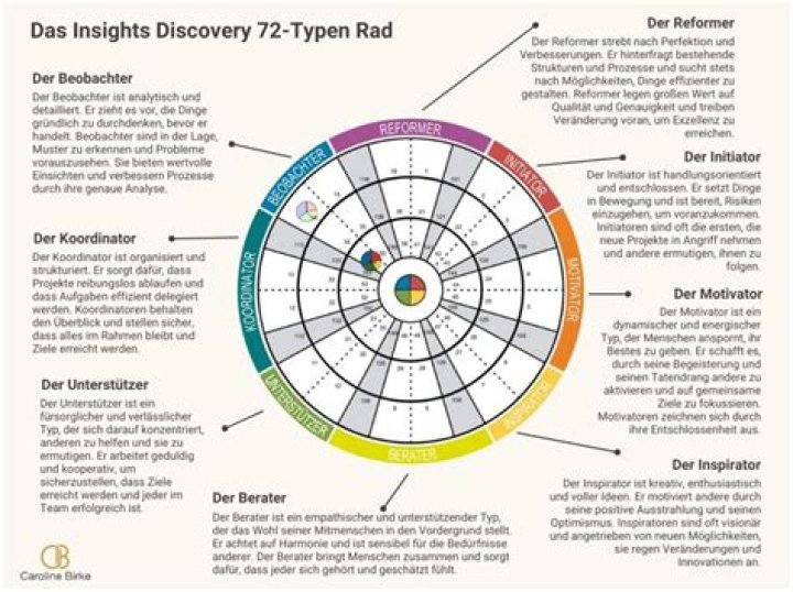 A Journey Of Discovery And Insight For Content Connoisseurs