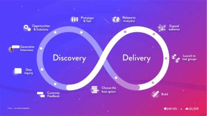 A Journey Of Discovery And Value