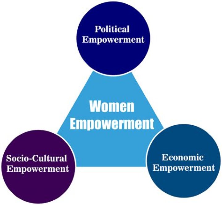 A Journey Of Empowerment And Modern Romance