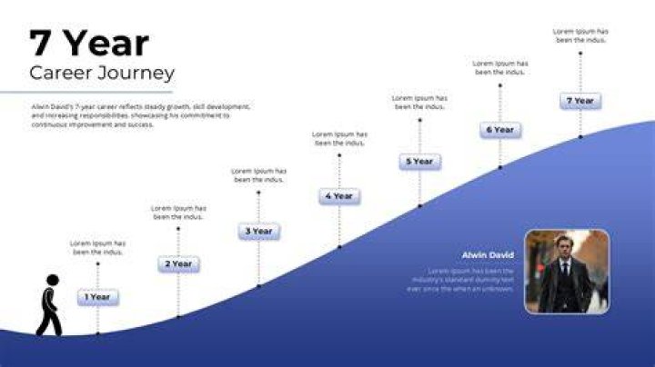 A Journey Of Grit, Success, And Financial Acumen