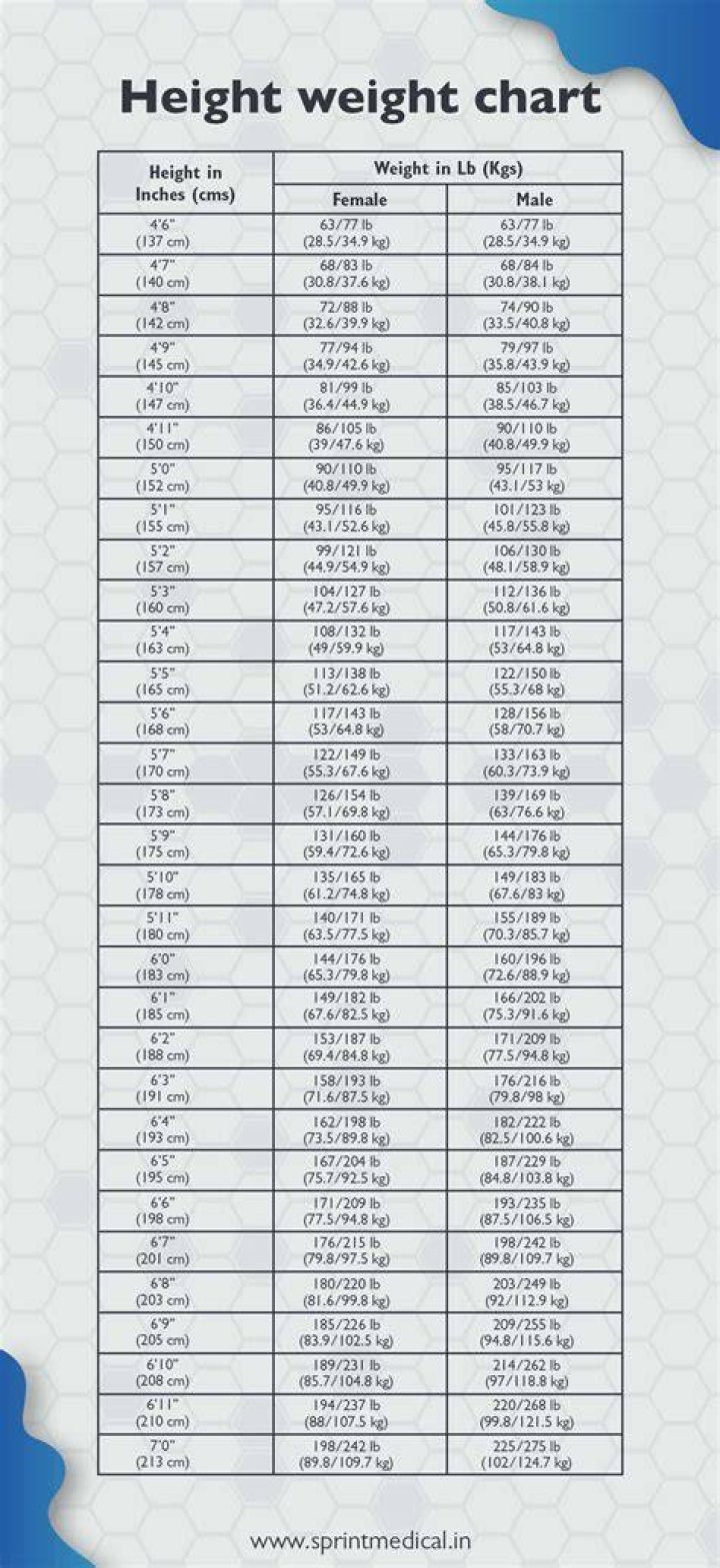 A Journey Of Height, Weight, Age, Spouse, And Legacy