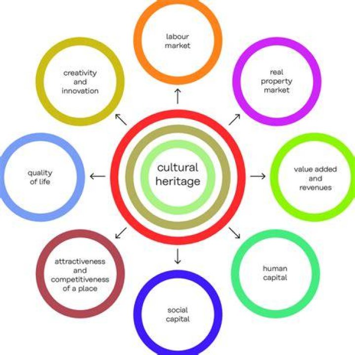 A Journey Of Heritage, Culture, And Social Impact
