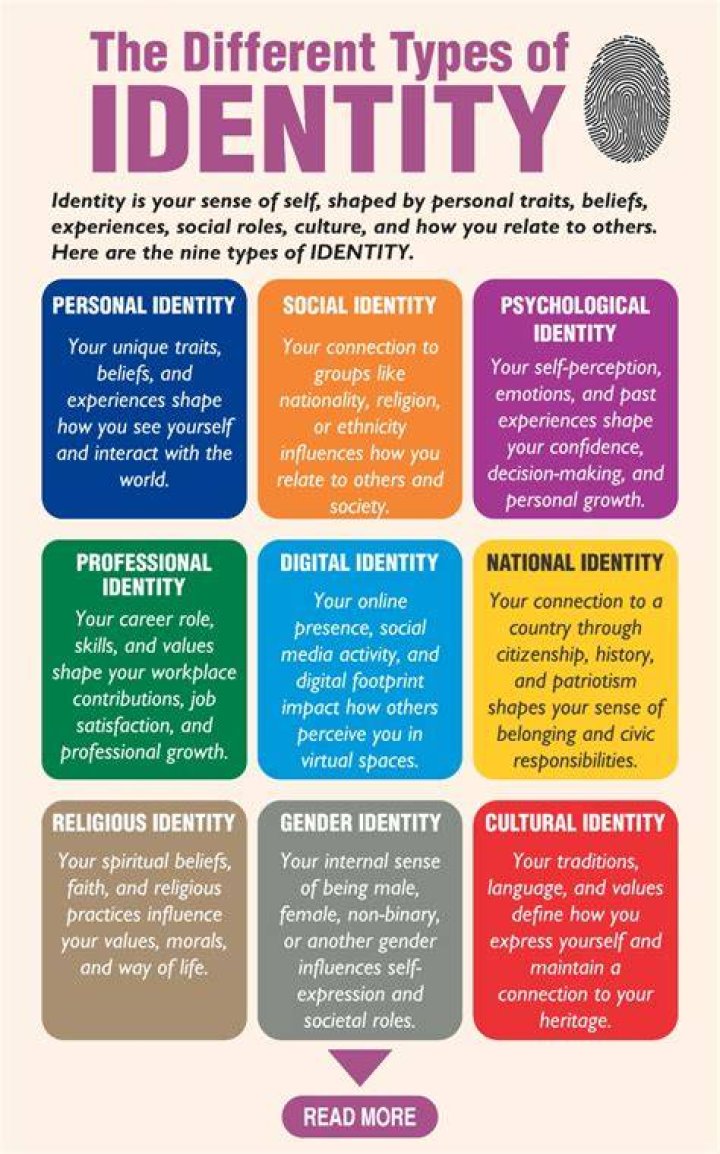 A Journey Of Identity And Creativity