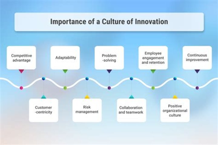 A Journey Of Innovation And Cultural Exchange