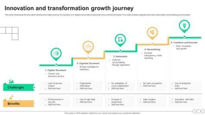 A Journey Of Innovation, Impact, And Love