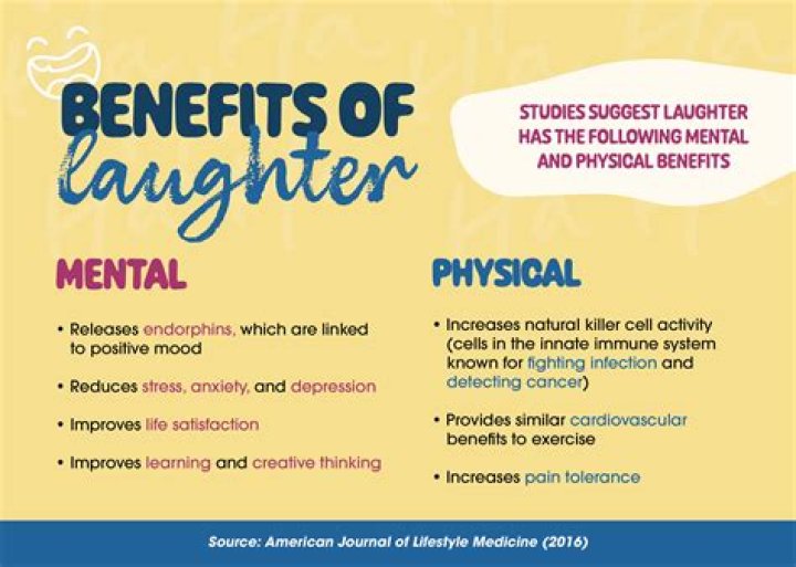 A Journey Of Laughter, Health, And Social Impact