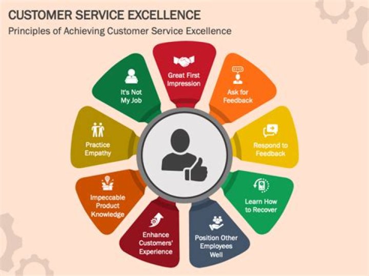 A Journey Of Leadership, Communication, And Customer Service Excellence