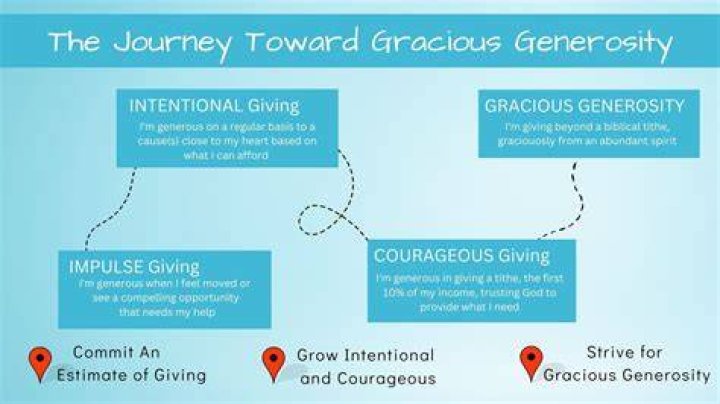 A Journey Of Music And Generosity