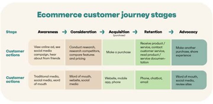 A Journey Of Pet Content And Social Impact