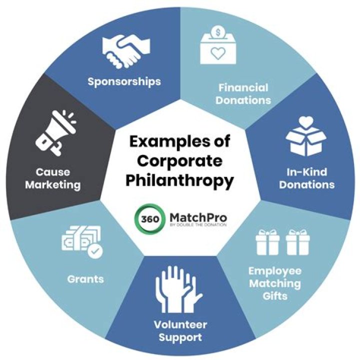 A Journey Of Philanthropy And Family