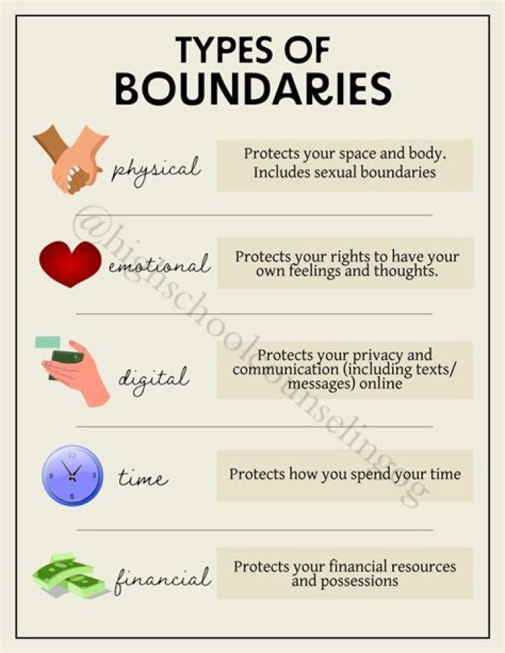 A Journey Of Privacy, Commitment, And Boundaries
