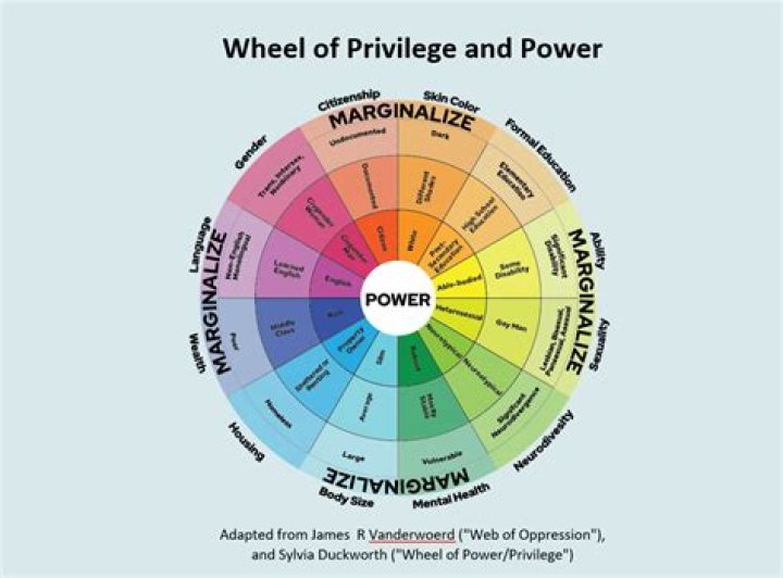 A Journey Of Privilege And Potential