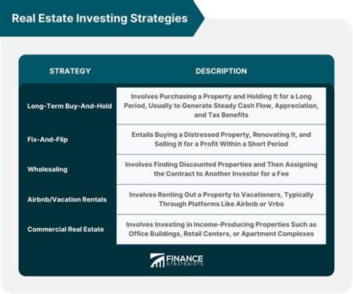 A Journey Of Real Estate, Finance, And Reality TV
