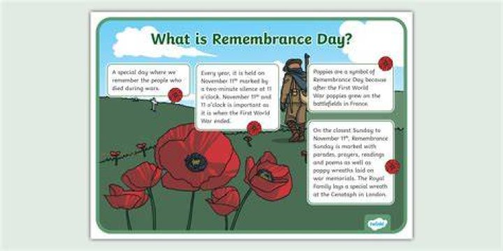 A Journey Of Remembrance And Inspiration