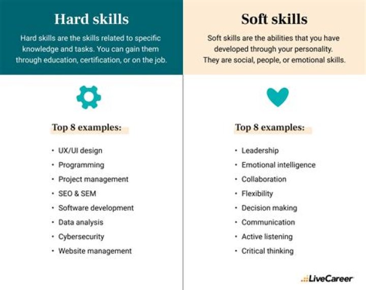 A Journey Of Skills And Determination