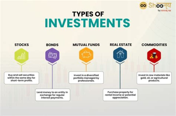A Journey Of Smart Investments And Strategic Moves