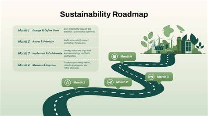 A Journey Of Style And Sustainability