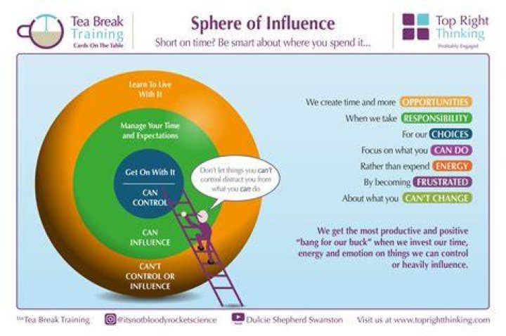 A Journey Of Success, Influence, And Impact