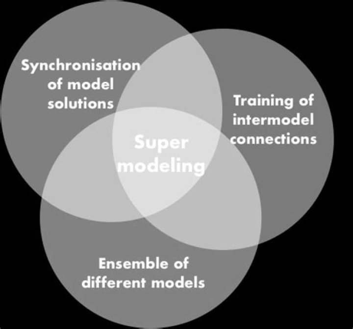 A Journey Of Supermodeling, Advocacy, And Resilience