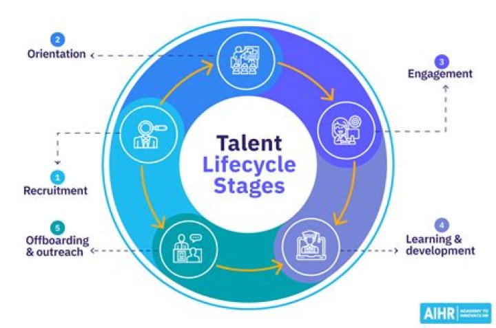 A Journey Of Talent And Identity