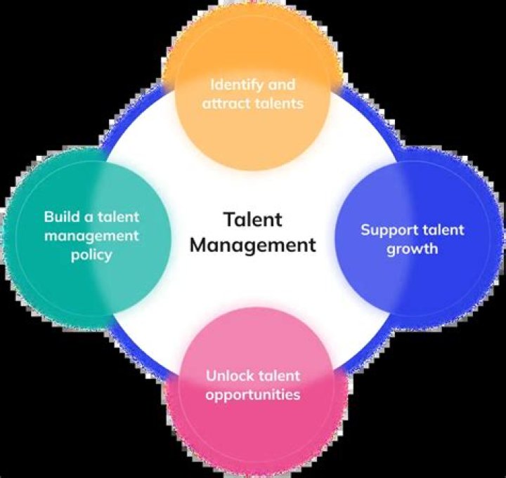 A Journey Of Talent And Turmoil
