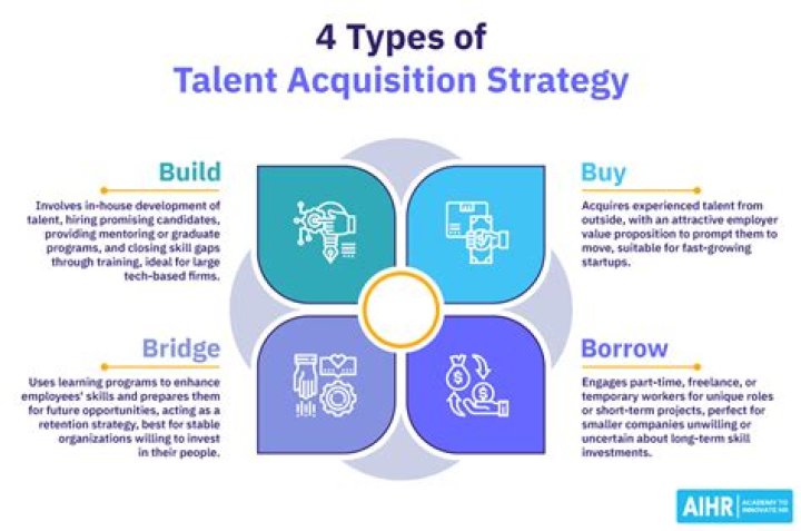 A Journey Of Talent, Strategy, And Financial Success